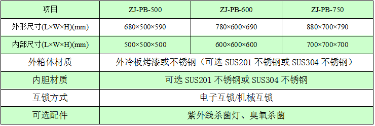 電子互鎖傳遞窗規(guī)格尺寸與技術參數(shù) 電子互鎖傳遞窗規(guī)格尺寸與技術參數(shù)