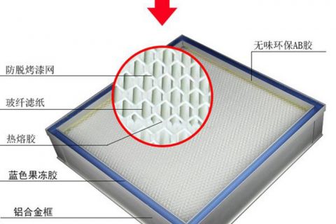 什么是帶DOP檢測(cè)口液槽式高效過濾器？